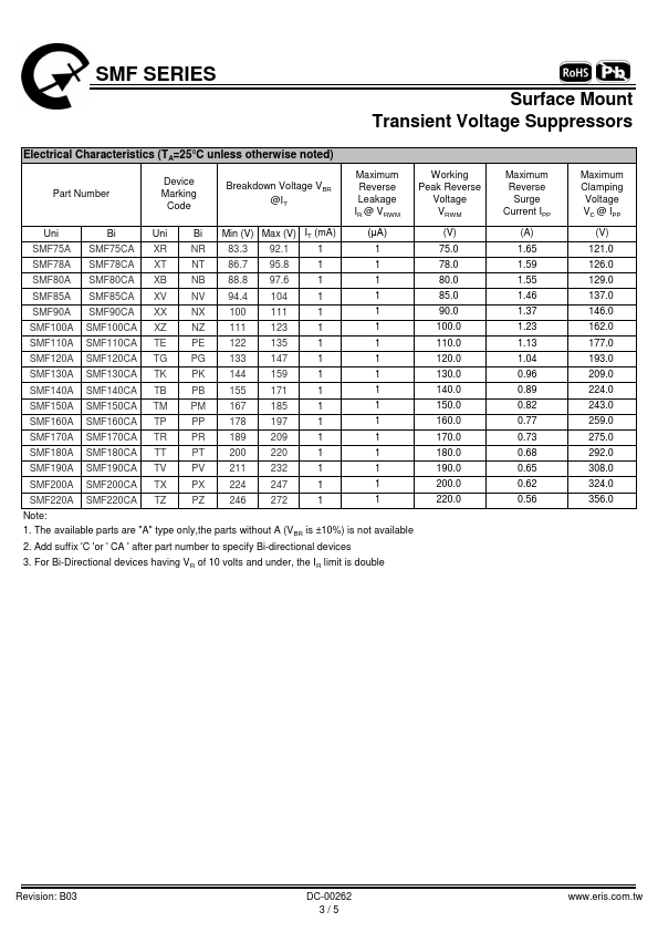 SMF100CA