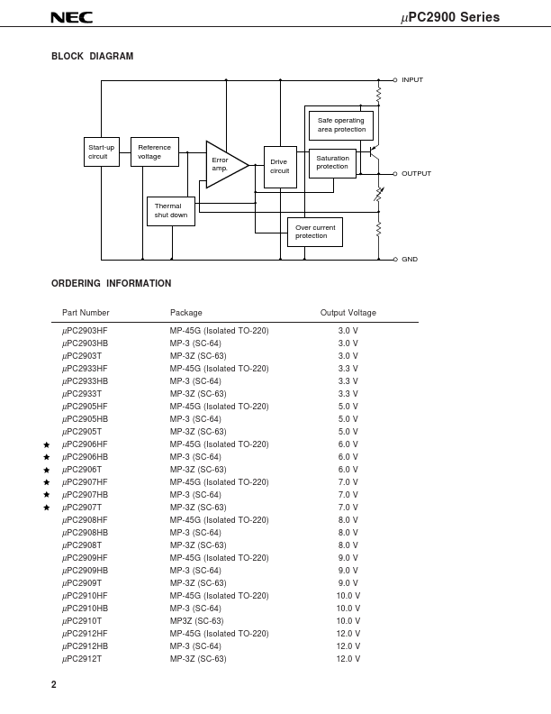 UPC2900