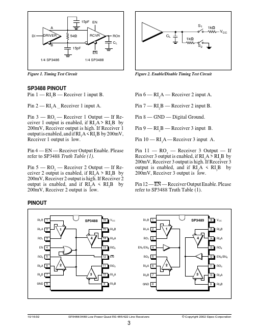 SP3488