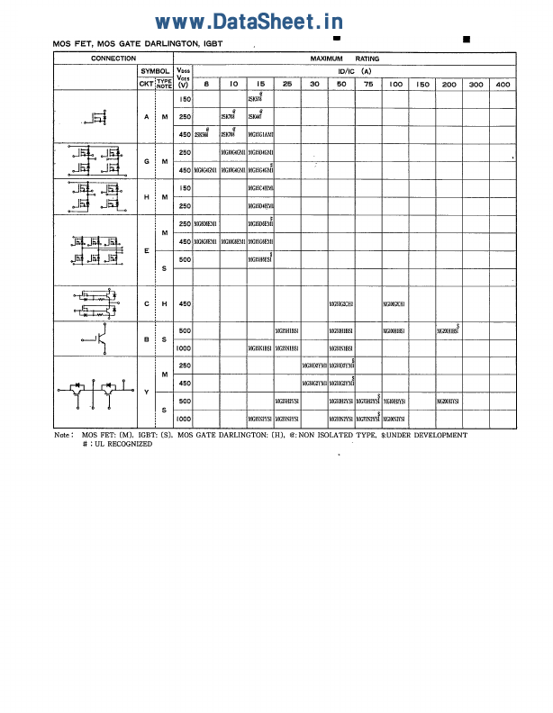 MG100G2CH1