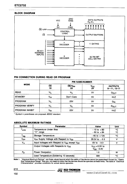 ETC2732