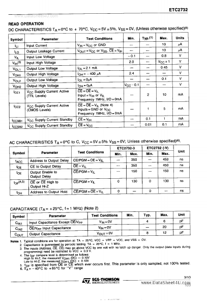 ETC2732