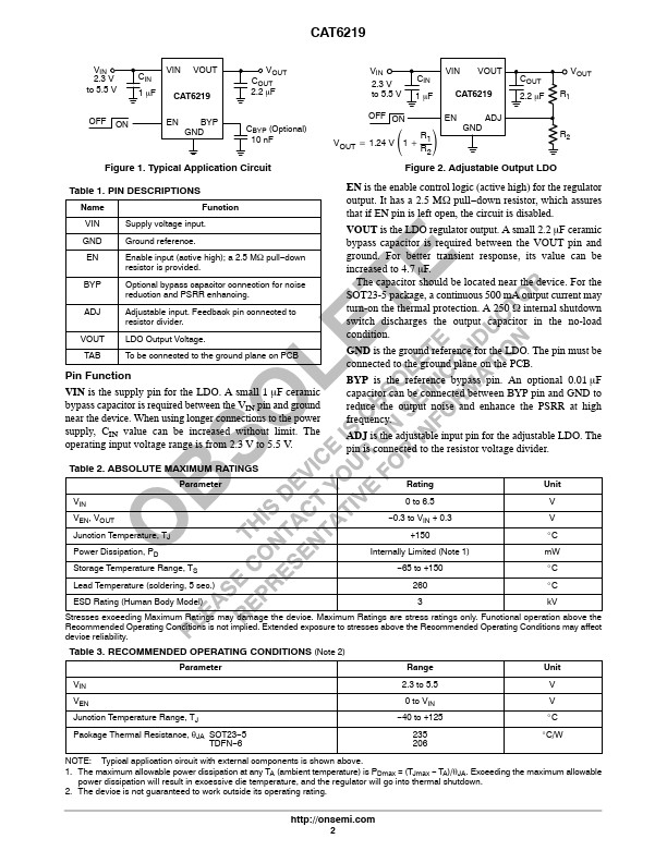 CAT6219