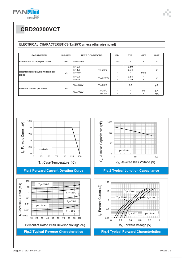 CBD20200VCT