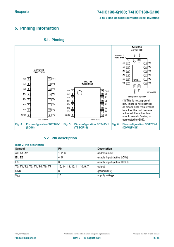 74HCT138-Q100