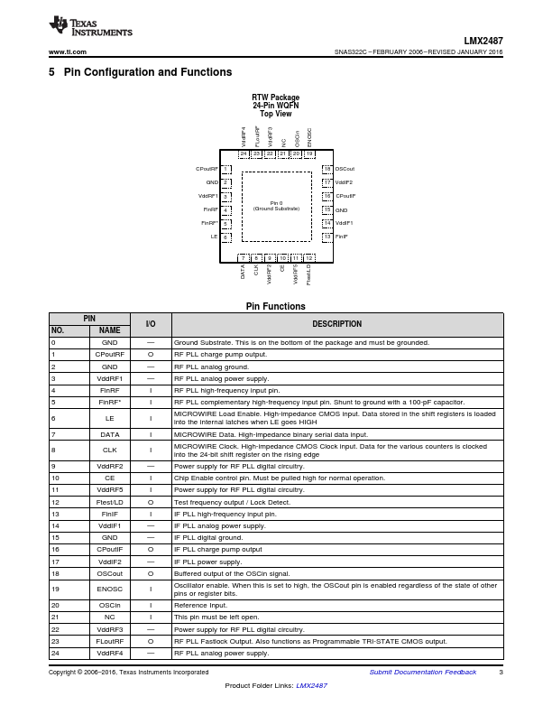 LMX2487