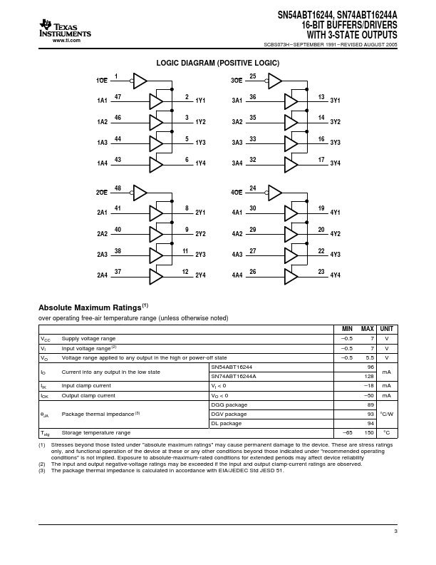 SN74ABT16244A