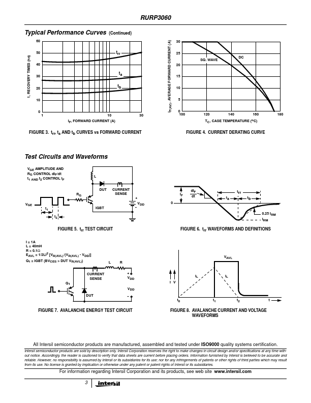 RURP3060