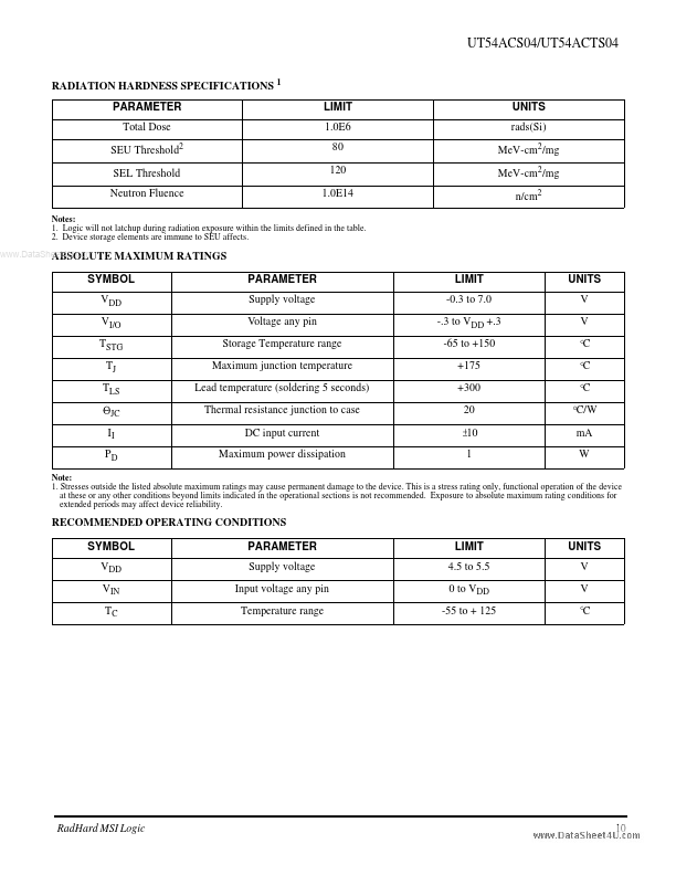 UT54ACS04