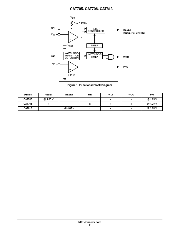 CAT705