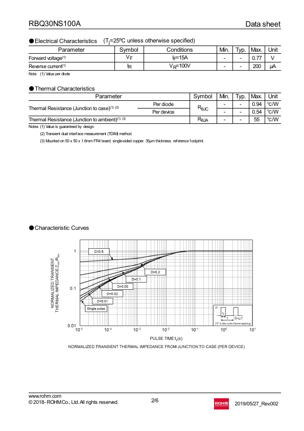 RBQ30NS100A