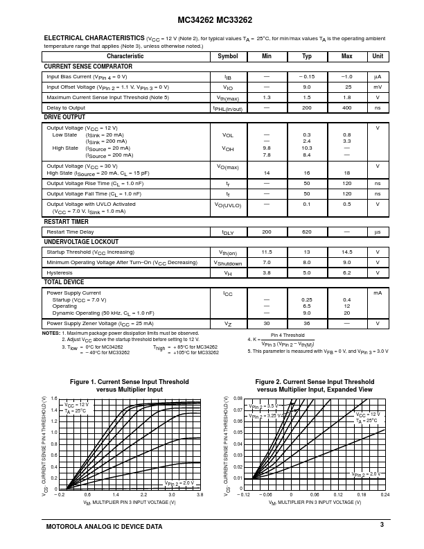 MC34262