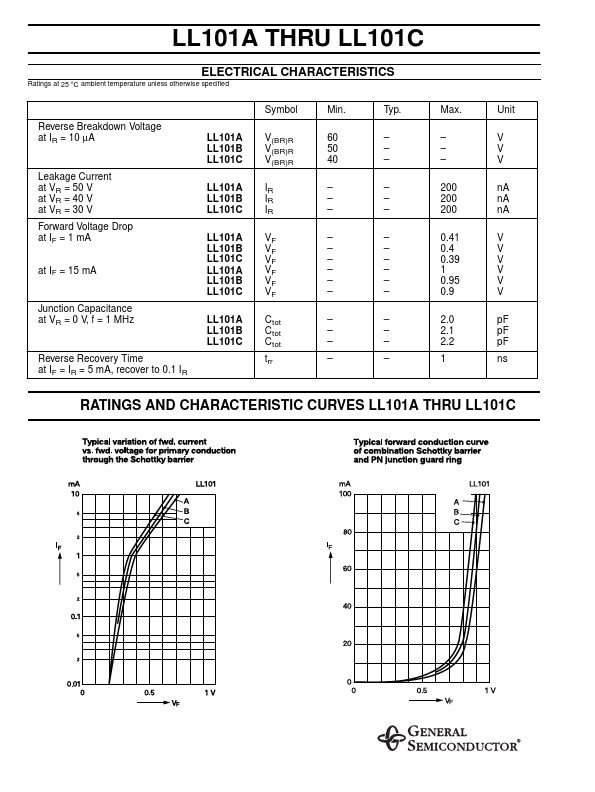 LL101