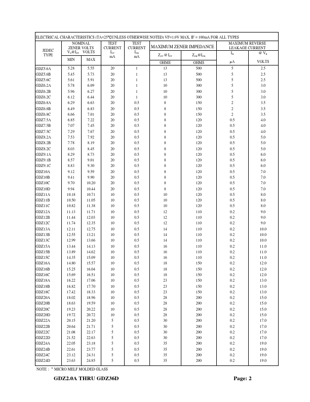 GDZ5.6C