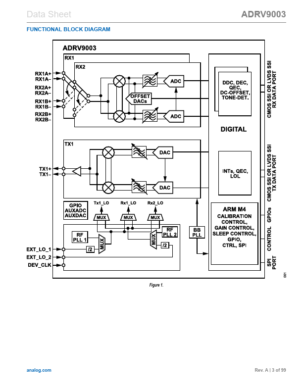 ADRV9003