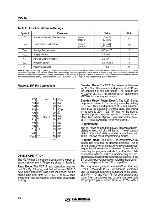 M2716