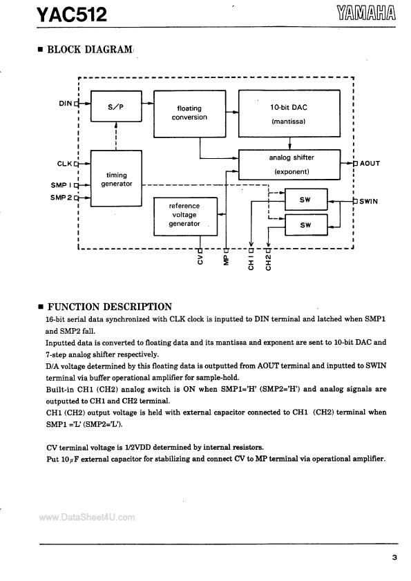 YAC512