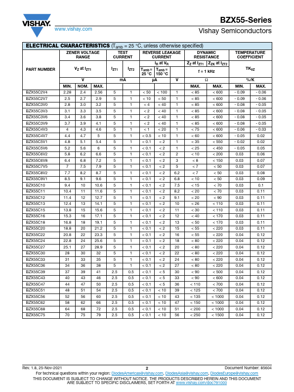 BZX55B10