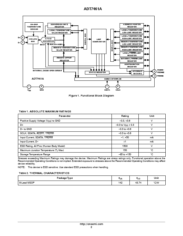 ADT7461A