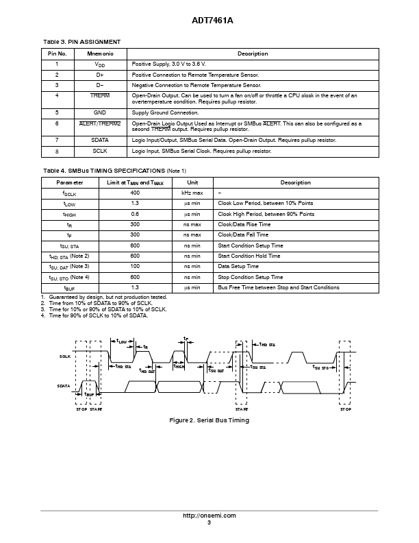 ADT7461A