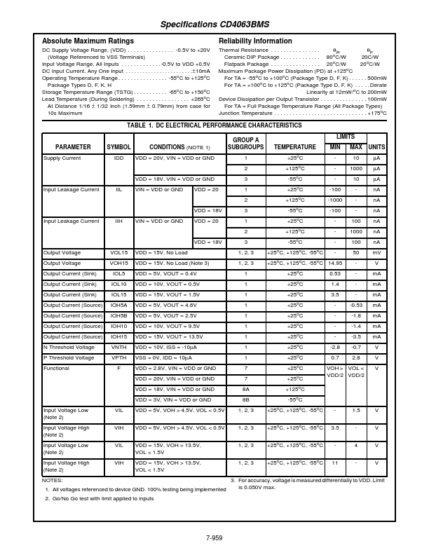 CD4063BMS