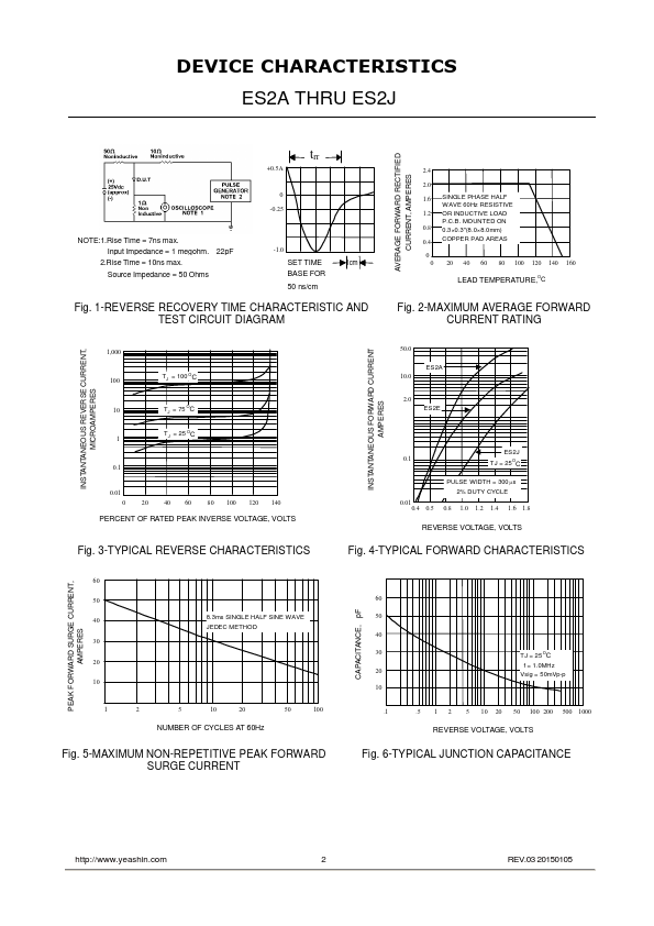 ES2A