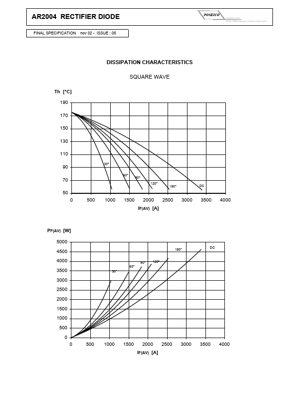 AR2004