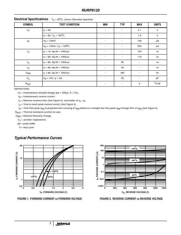 RURP8120