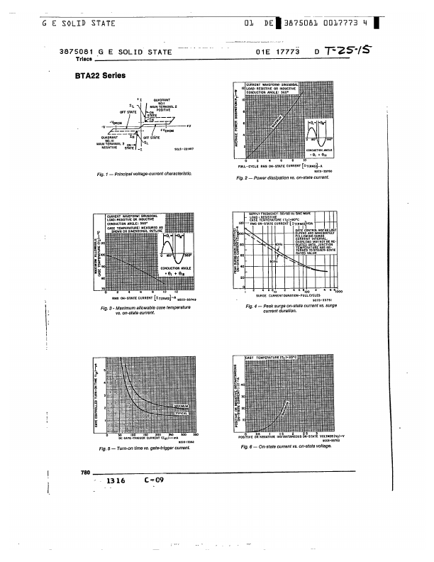 BTA22B