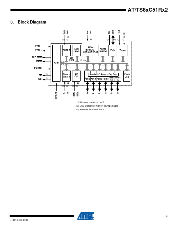 TS83C51RC2