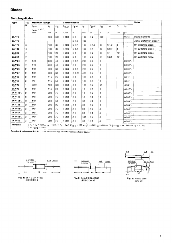 BA244