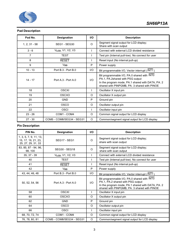 SH66P13A