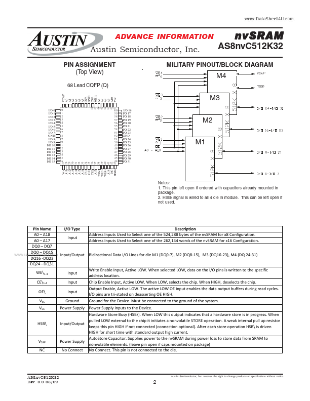 AS8NVC512K32