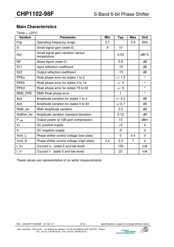 CHP1102-98F