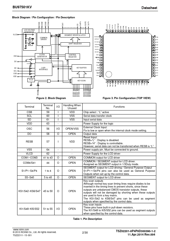 BU97501KV