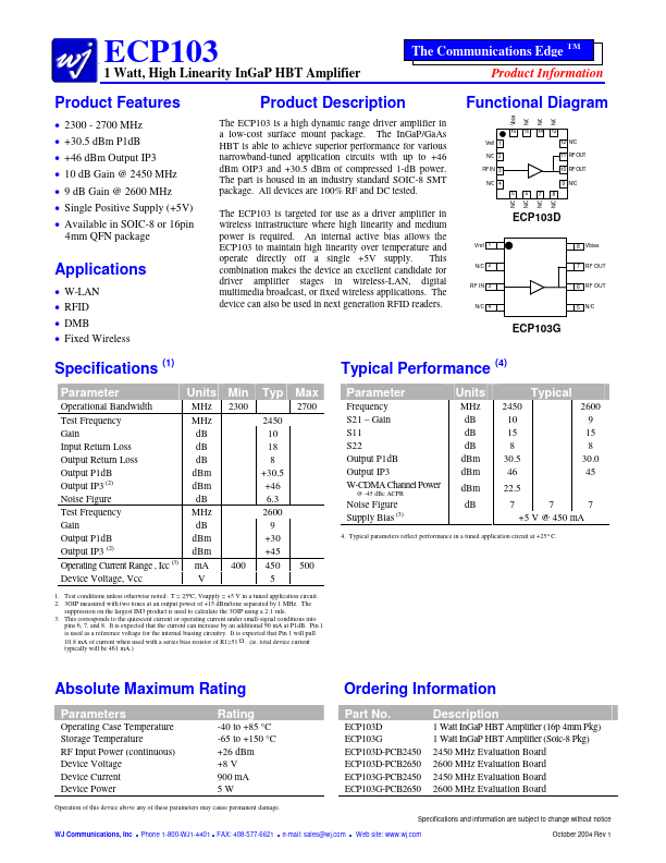 ECP103