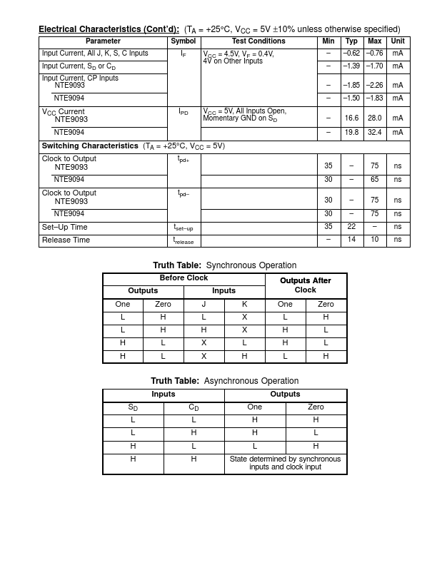 NTE9094