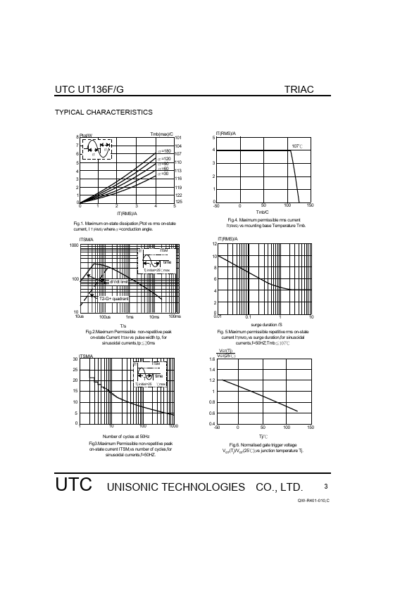 UT136F