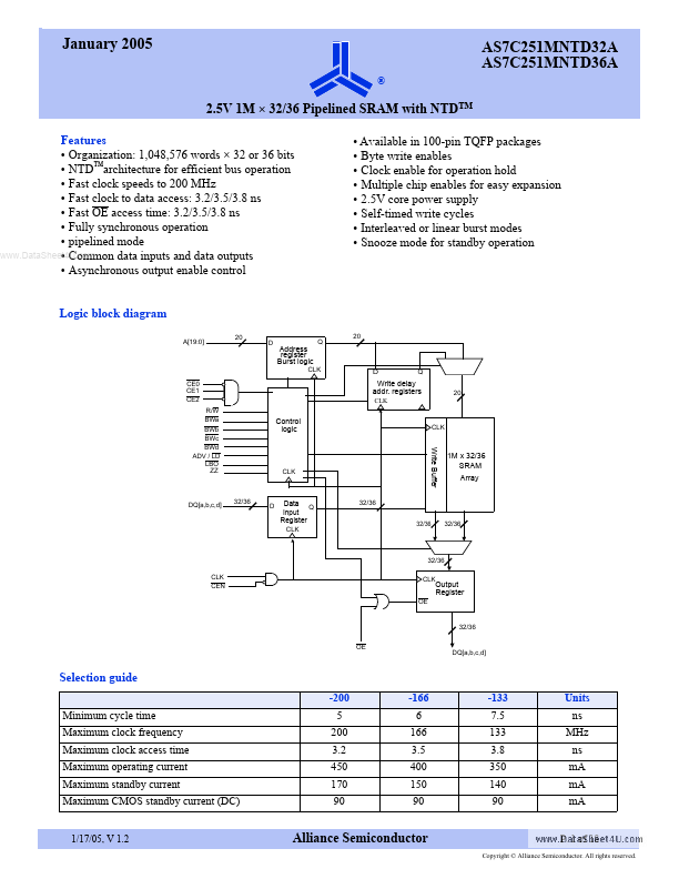 AS7C251MNTD36A