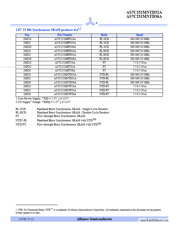 AS7C251MNTD36A