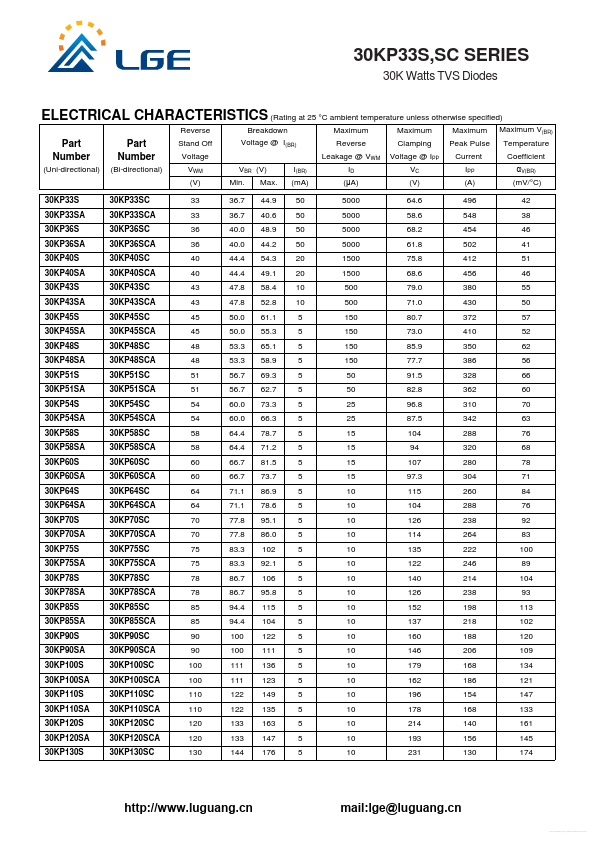 30KP120SC