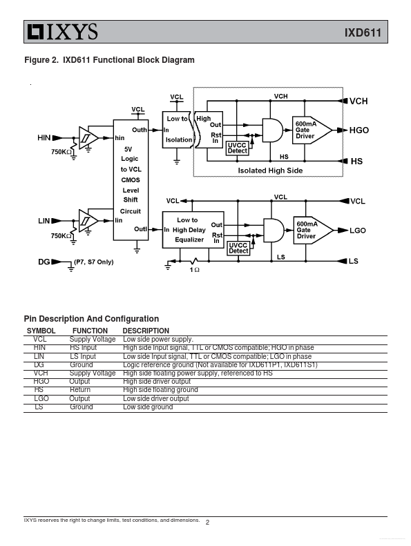 IXD611