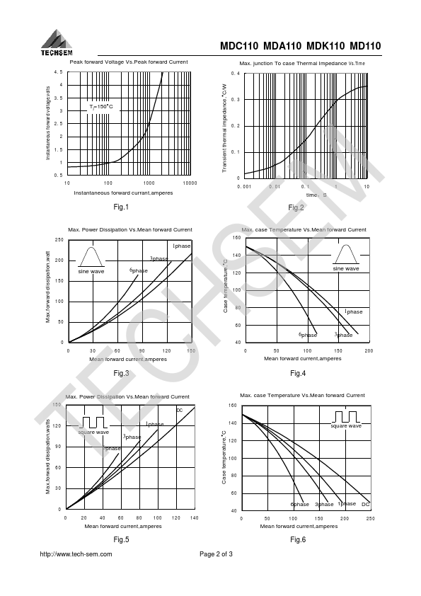 MDC110