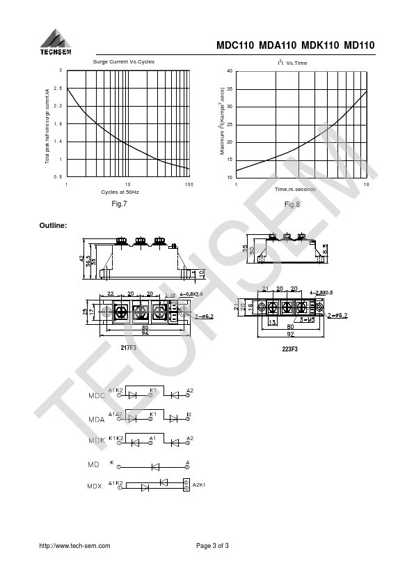 MDC110