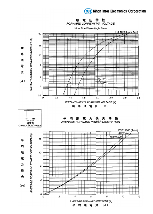 FCF10B60