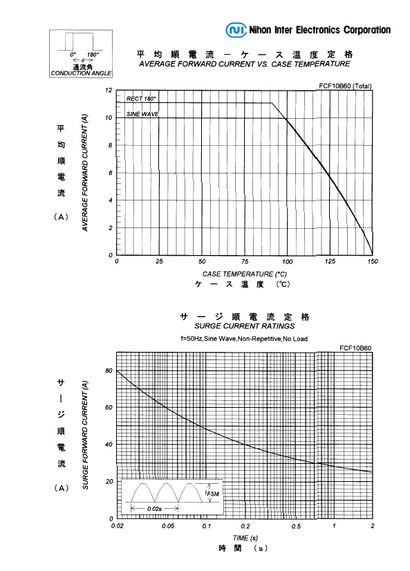 FCF10B60