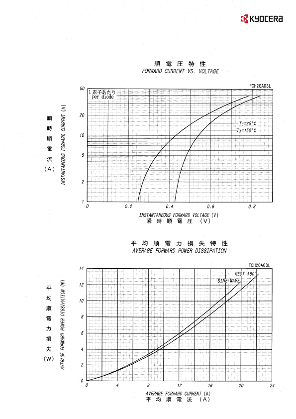 FCH20A03L