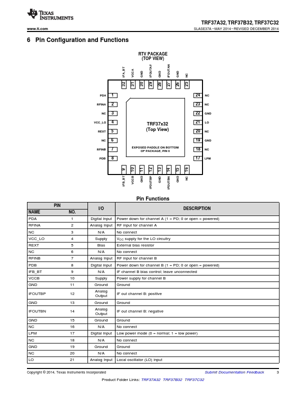 TRF37A32