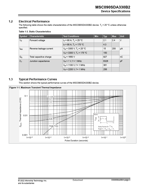 MSC090SDA330B2