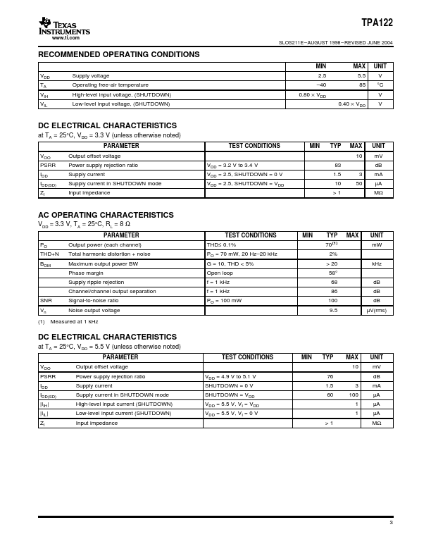 TPA122